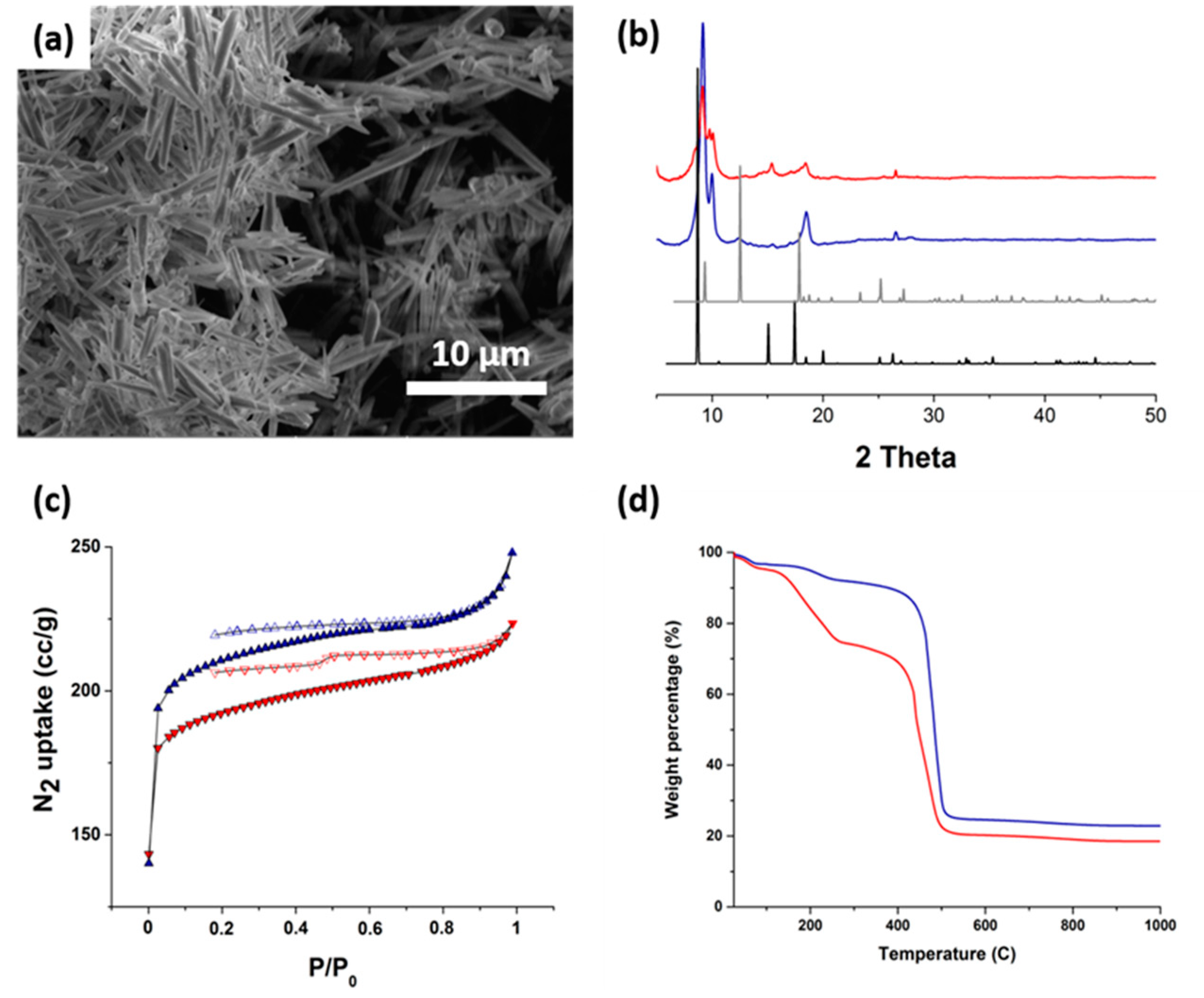 Materials 13 00441 g002