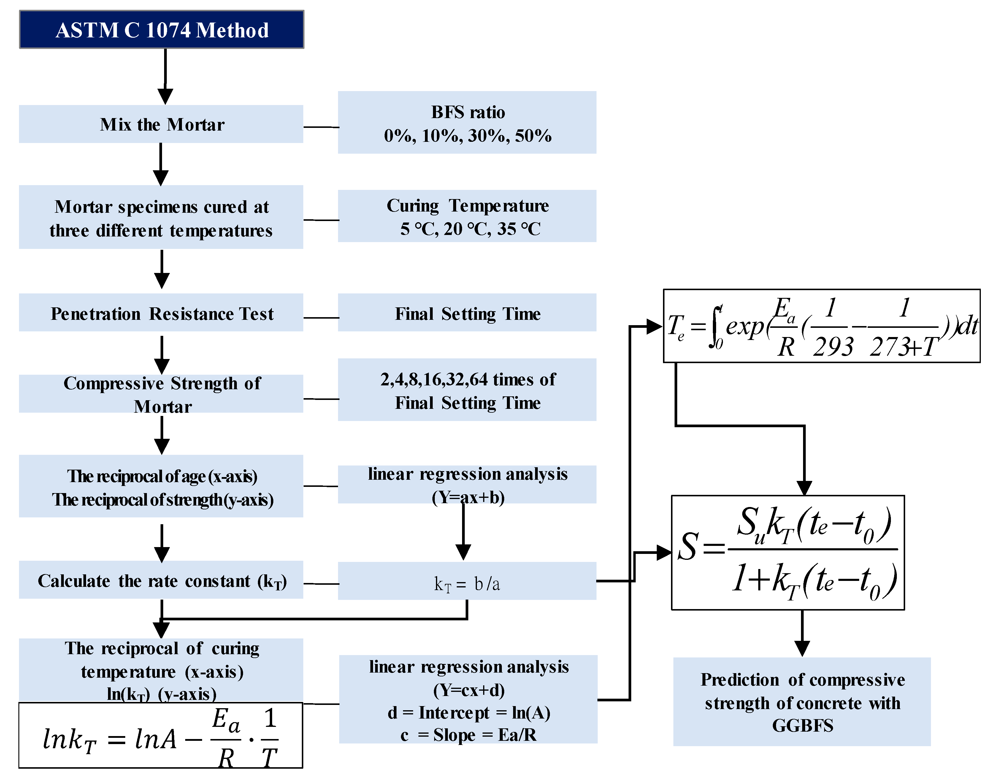 Materials 13 00442 g001
