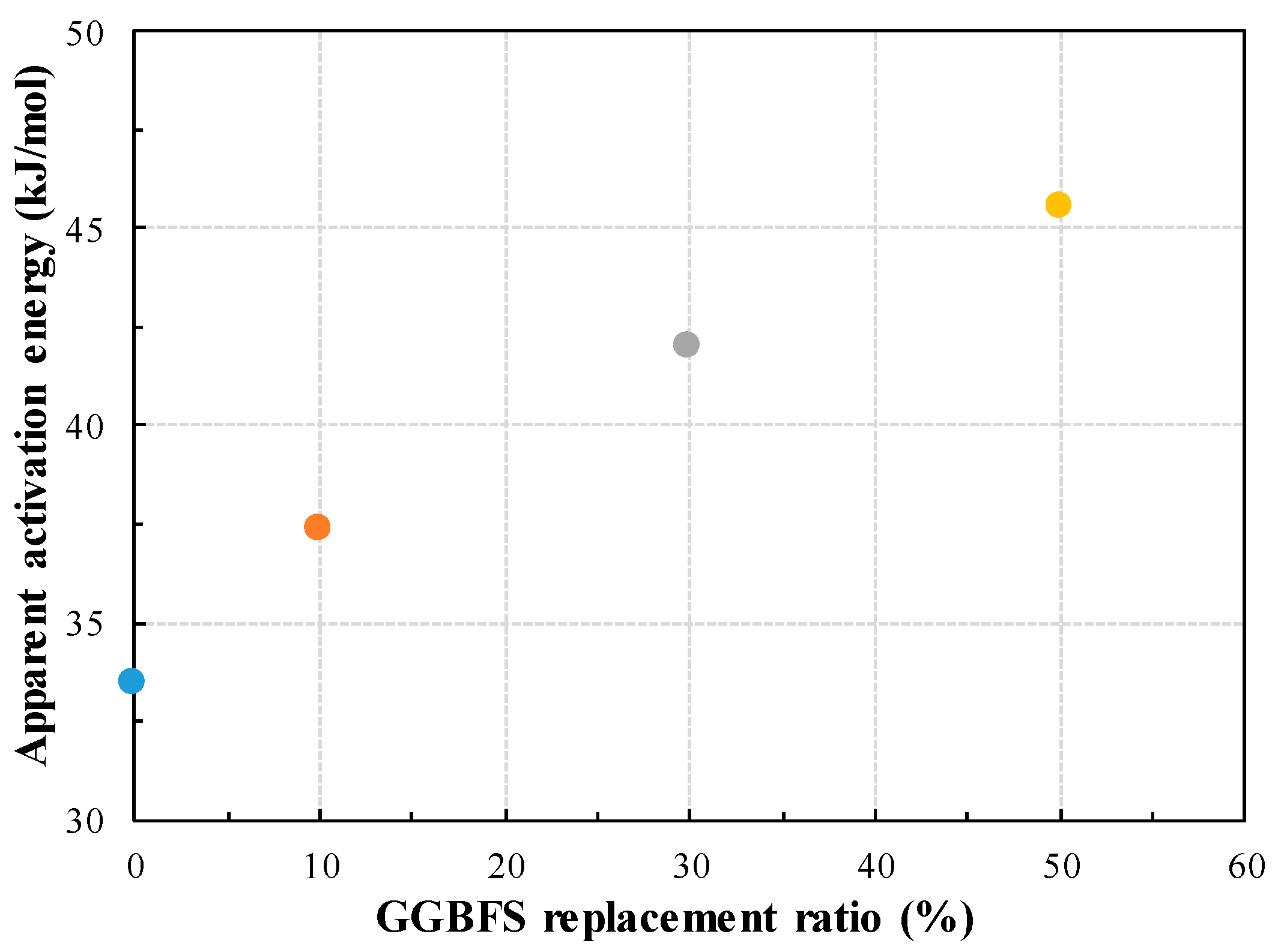 Materials 13 00442 g007