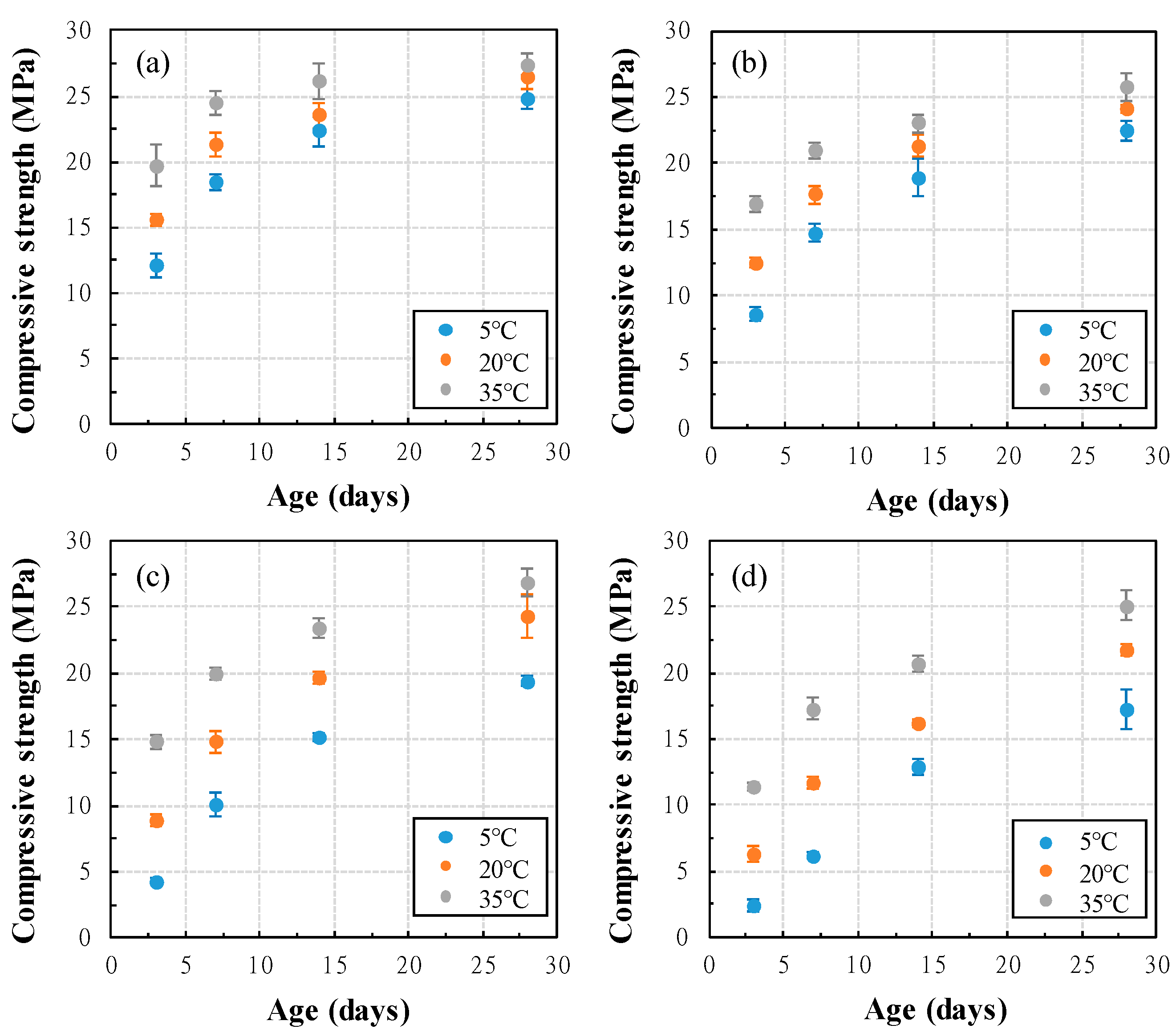 Materials 13 00442 g008