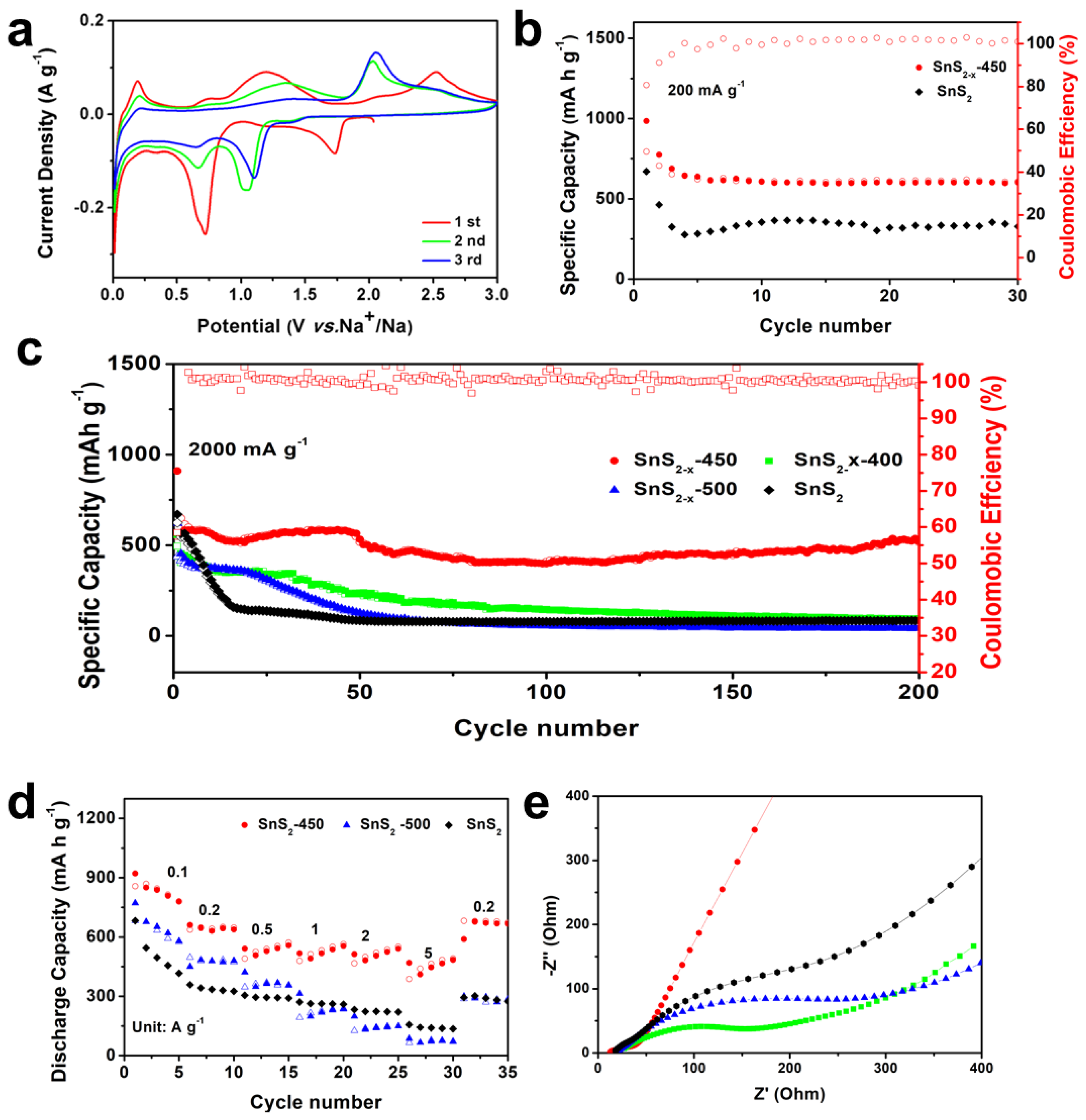 Materials 13 00443 g005