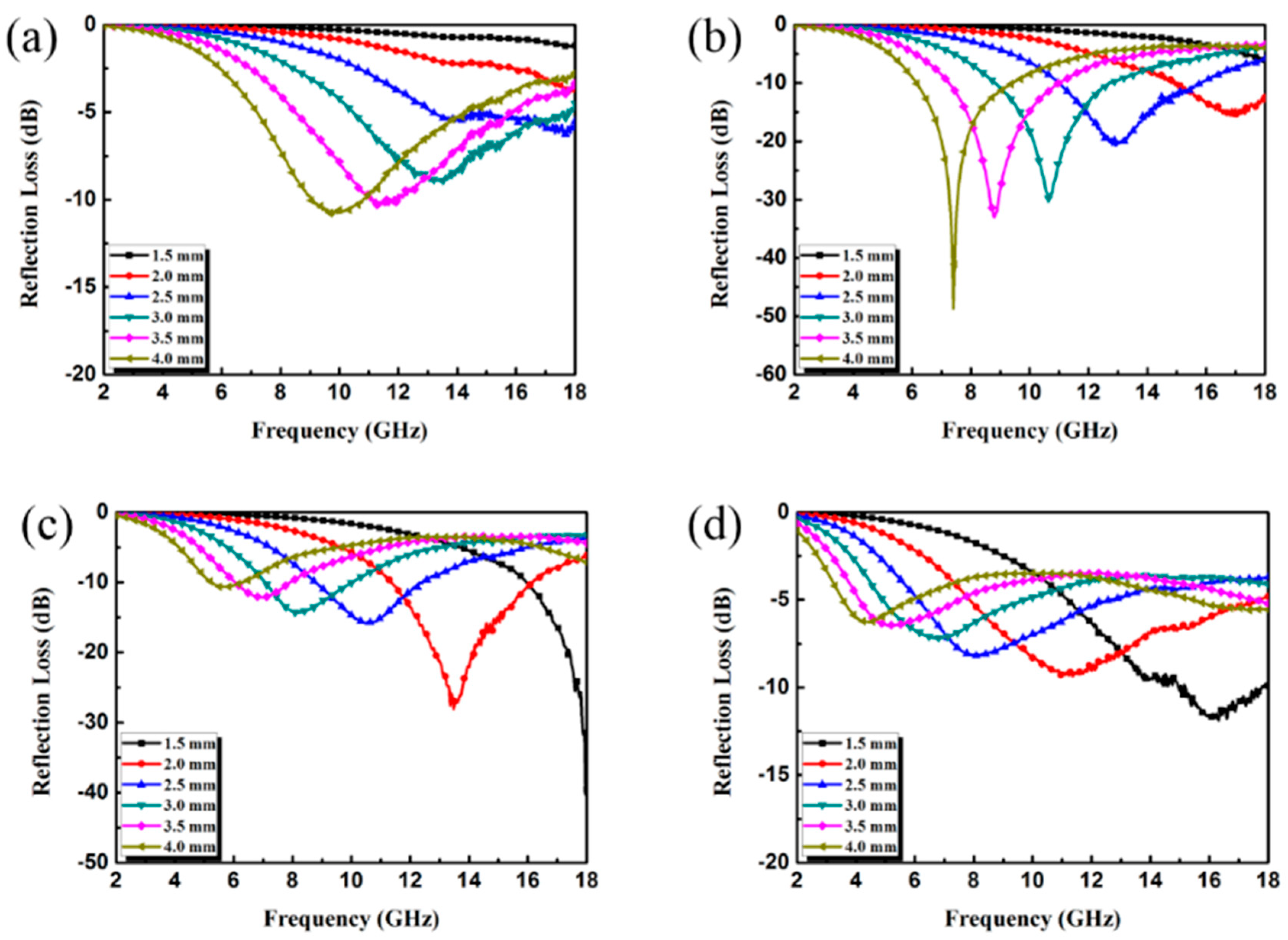 Materials 13 00446 g006