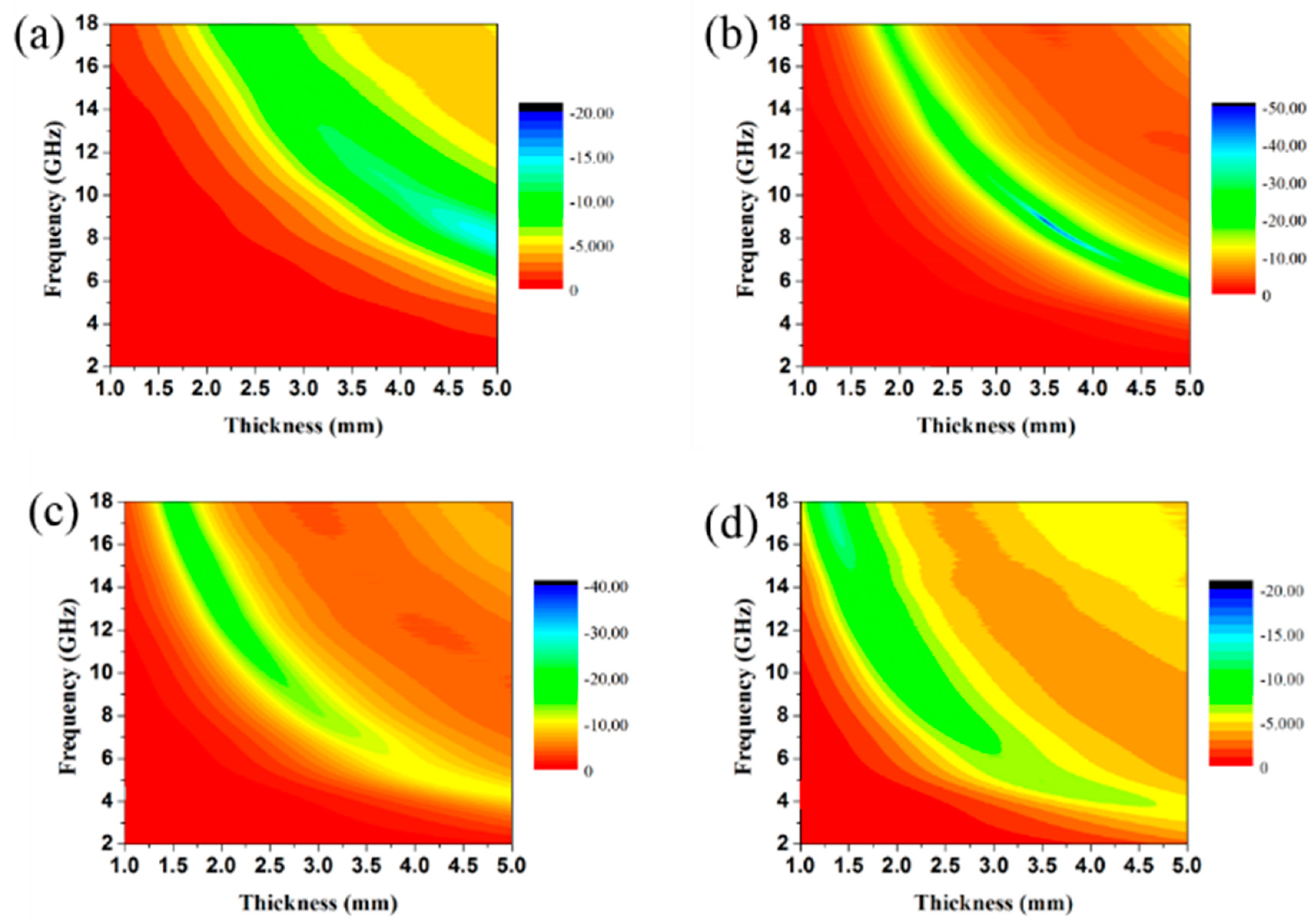 Materials 13 00446 g007