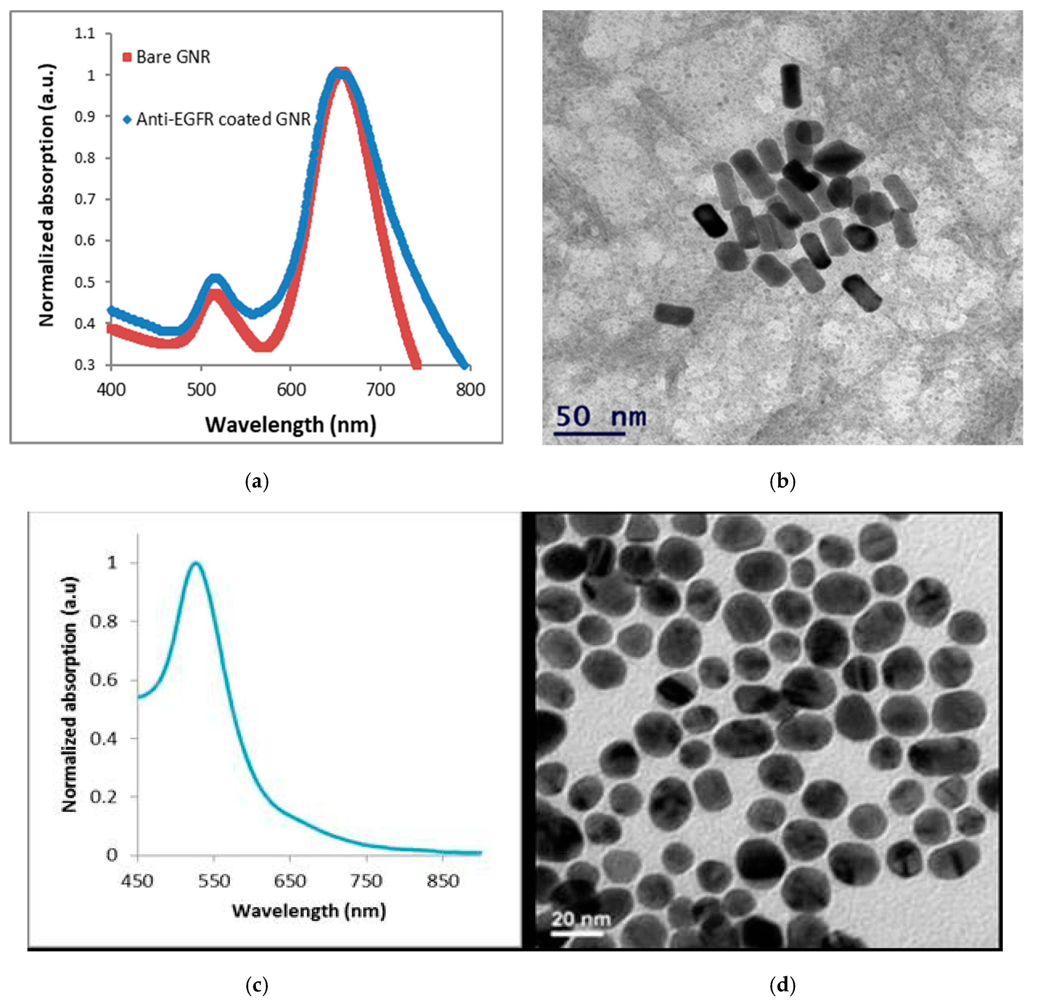 Materials 13 00447 g002a