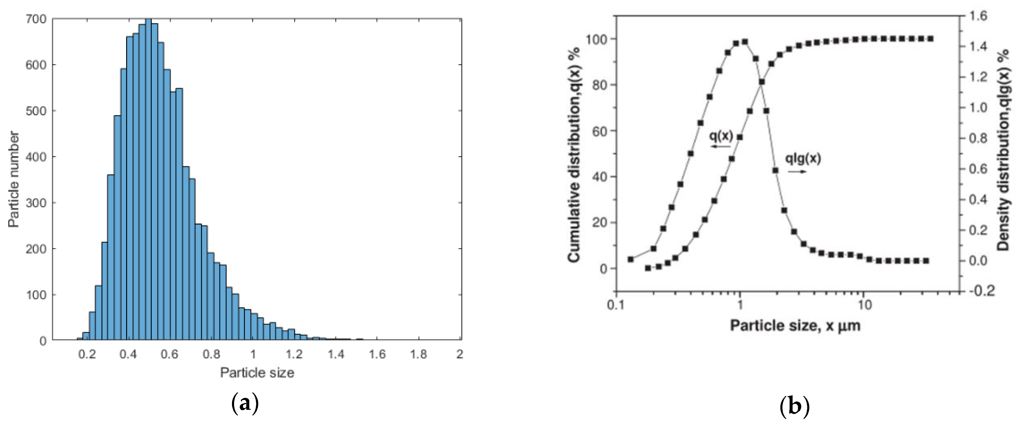 Materials 13 00448 g001 Materials 13 00448 g001