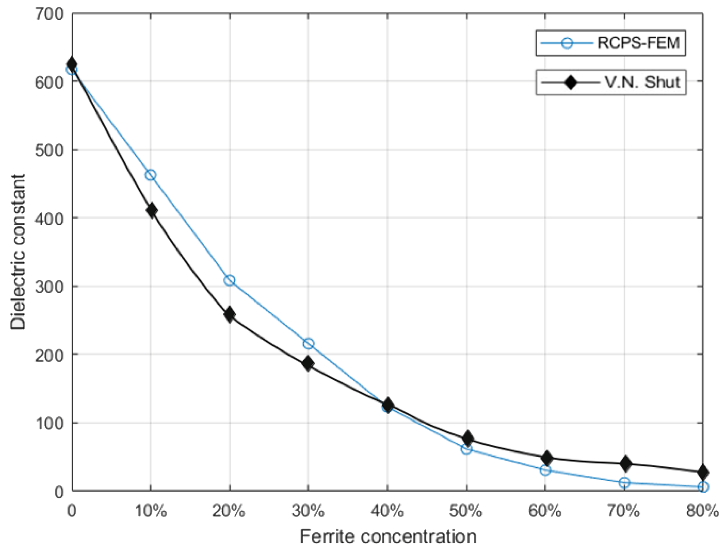 Materials 13 00448 g008 Materials 13 00448 g008