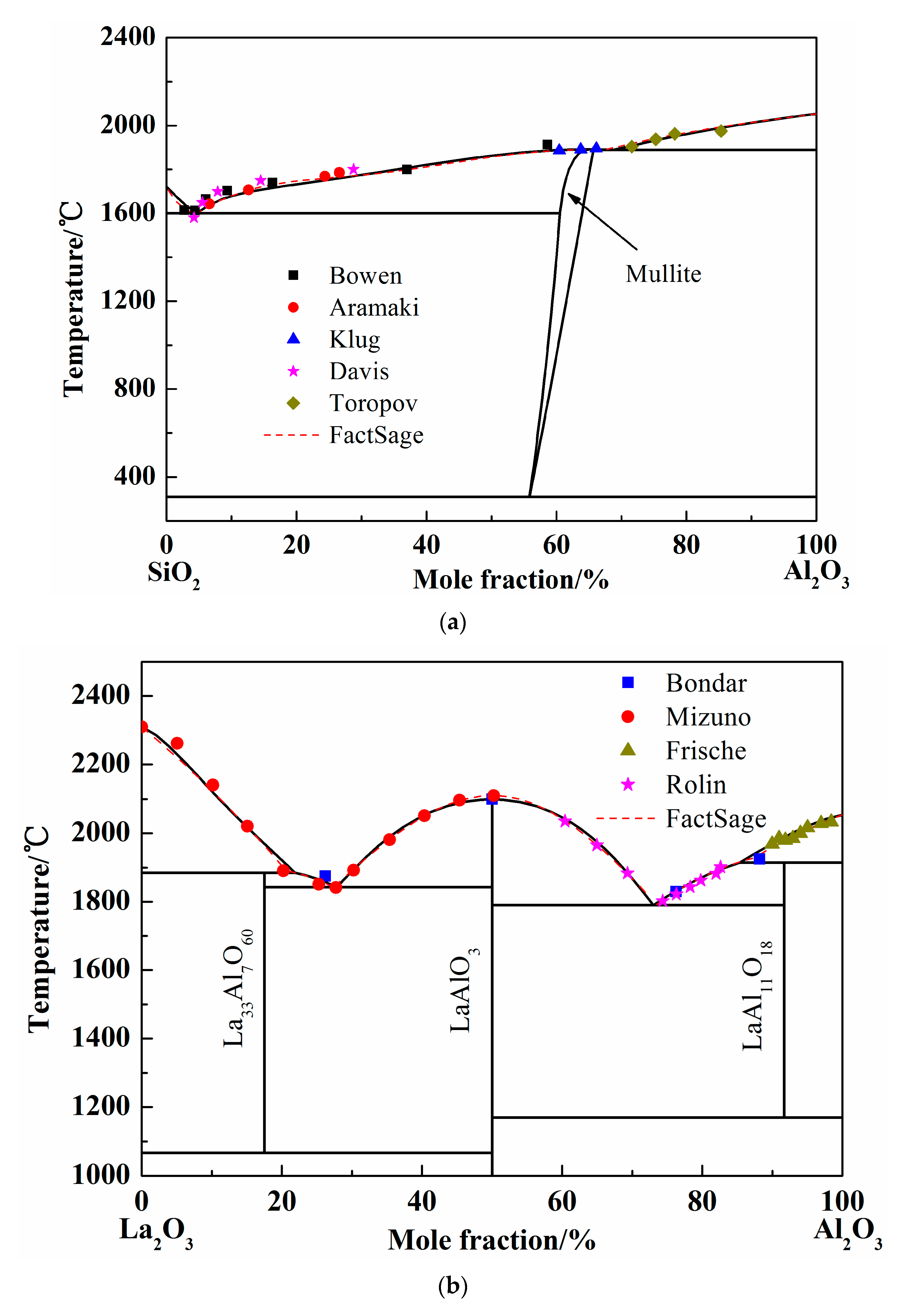 Materials 13 00450 g002a Materials 13 00450 g002a
