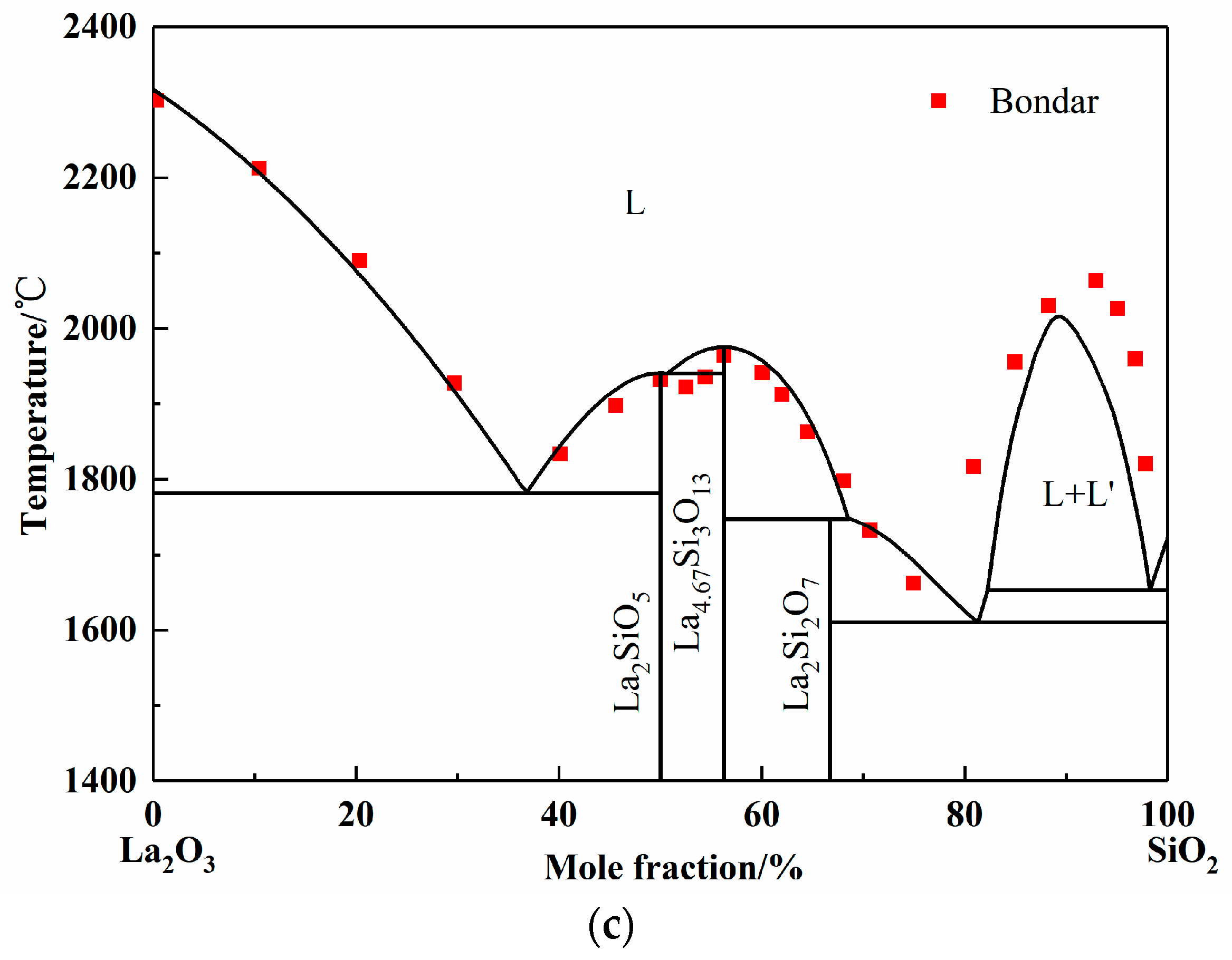Materials 13 00450 g002b Materials 13 00450 g002b