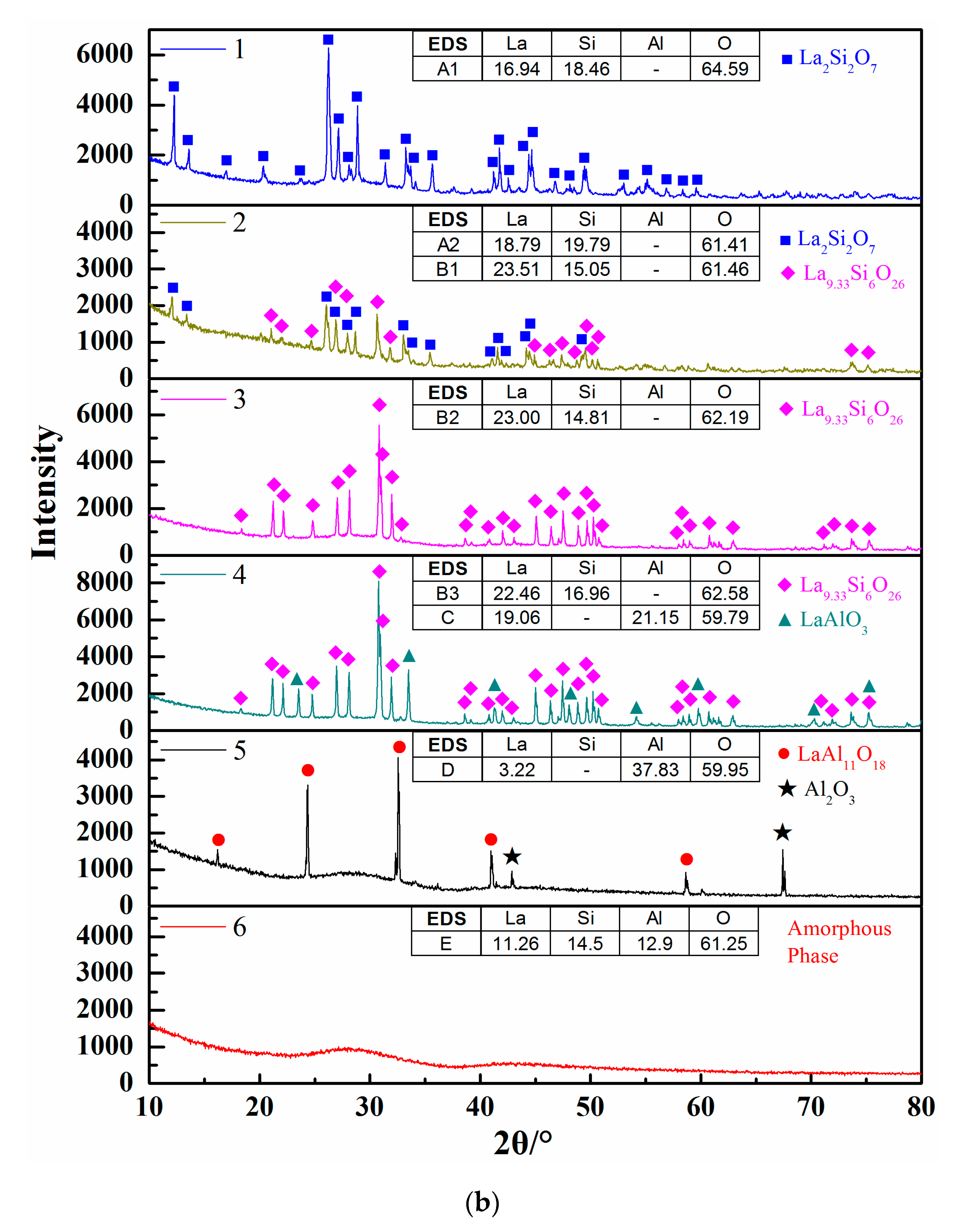 Materials 13 00450 g005b Materials 13 00450 g005b