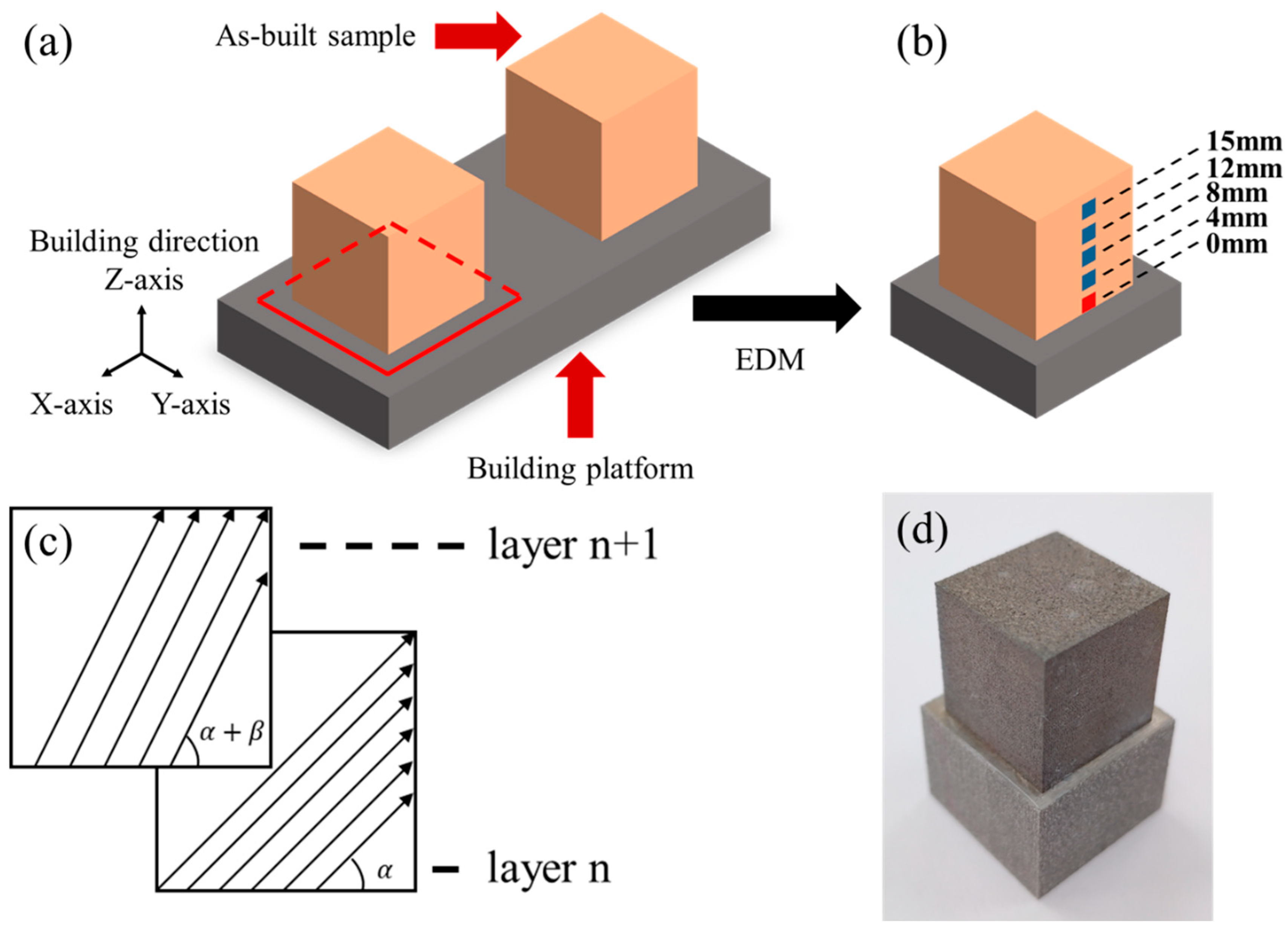 Materials 13 00451 g001 Materials 13 00451 g001