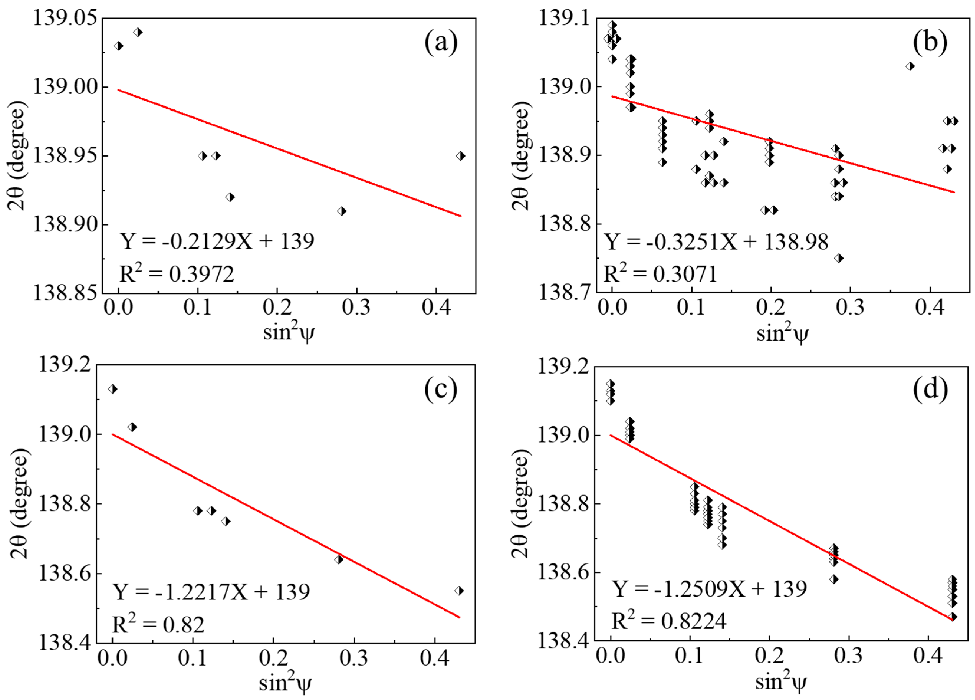 Materials 13 00451 g003 Materials 13 00451 g003