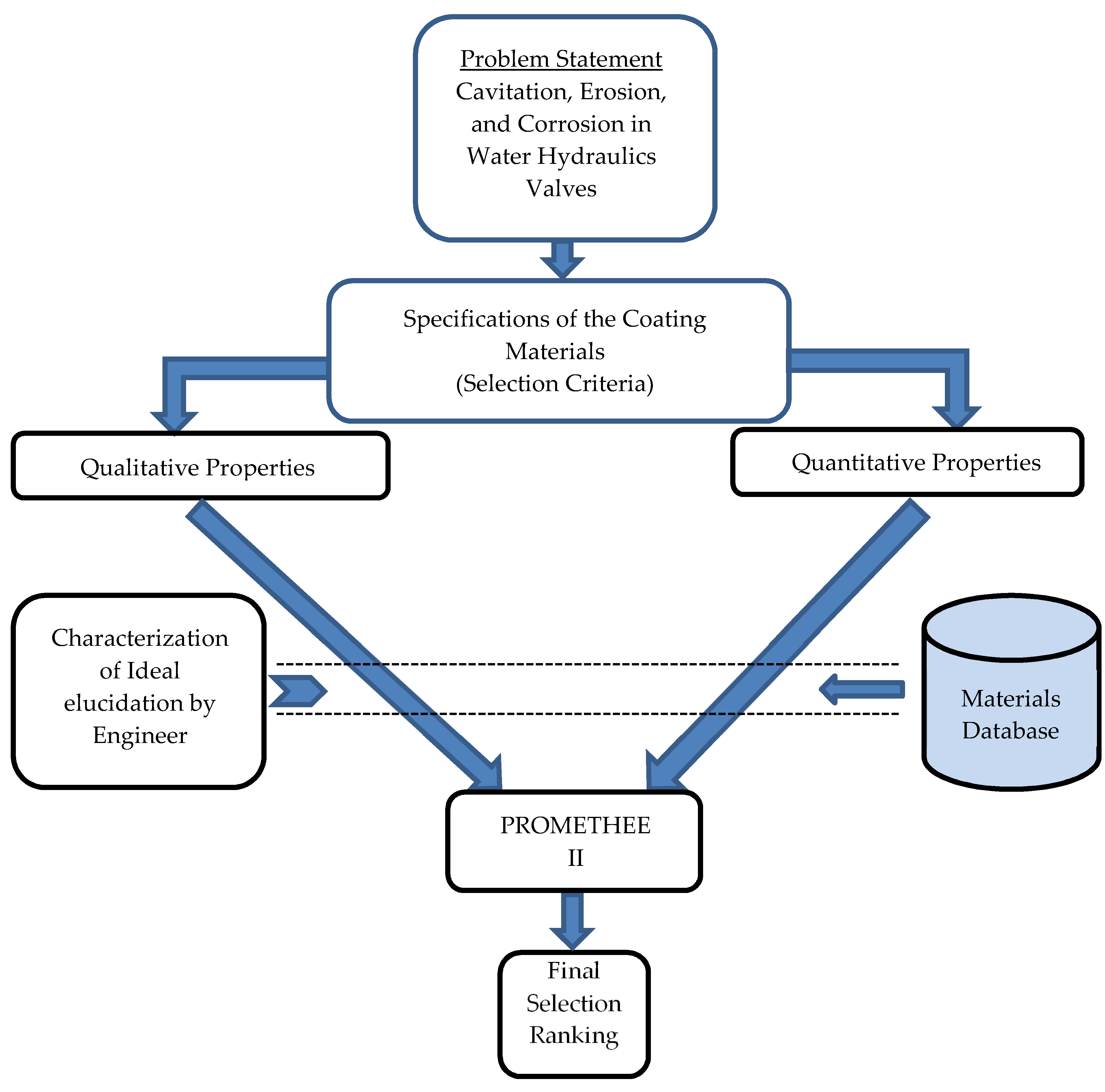 Materials 13 00453 g001