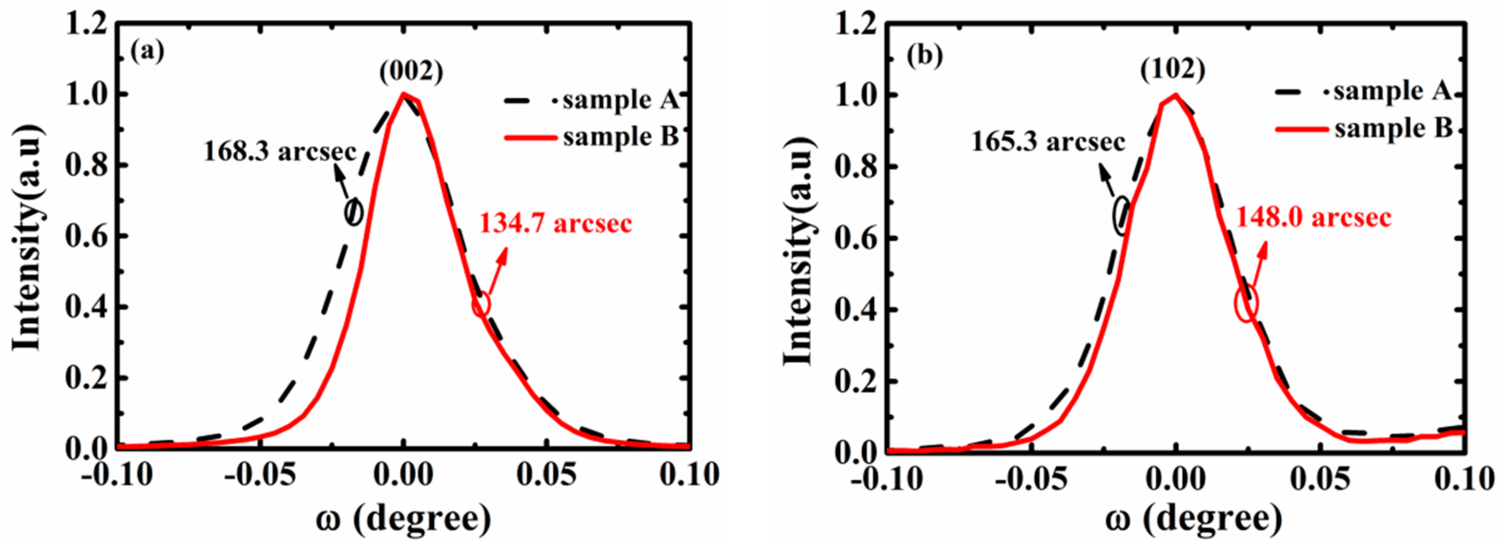 Materials 13 00454 g002 Materials 13 00454 g002