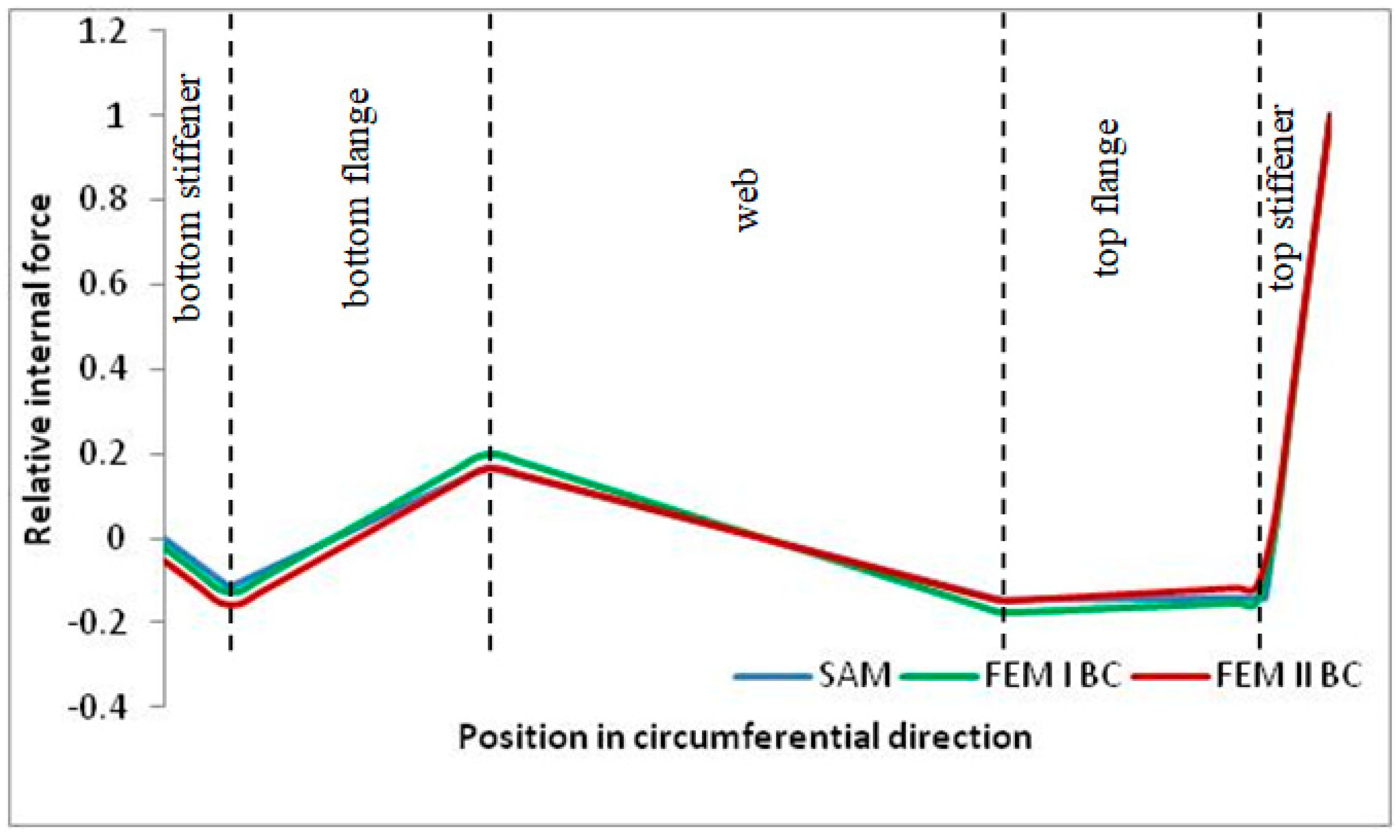 Materials 13 00455 g004