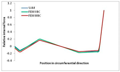 Materials 13 00455 i025