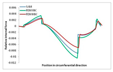 Materials 13 00455 i027