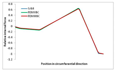 Materials 13 00455 i028