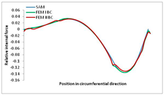 Materials 13 00455 i029