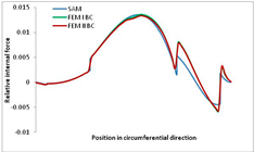 Materials 13 00455 i030