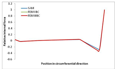 Materials 13 00455 i031