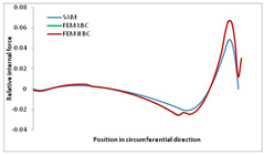 Materials 13 00455 i032