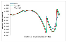 Materials 13 00455 i033