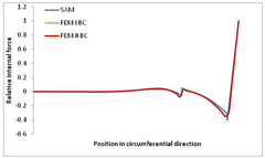 Materials 13 00455 i034