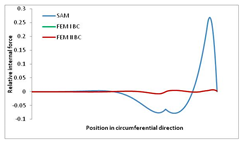 Materials 13 00455 i035