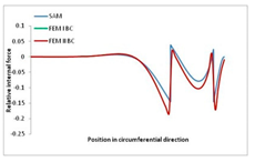 Materials 13 00455 i036