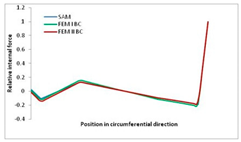 Materials 13 00455 i037