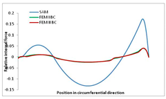 Materials 13 00455 i038
