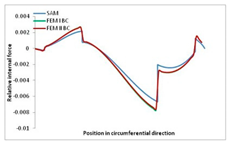 Materials 13 00455 i039