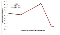 Materials 13 00455 i040