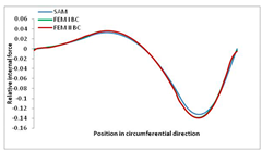 Materials 13 00455 i041