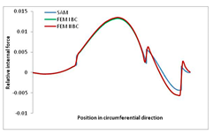 Materials 13 00455 i042