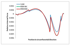Materials 13 00455 i045