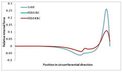 Materials 13 00455 i047