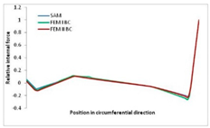 Materials 13 00455 i049