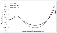Materials 13 00455 i050
