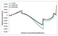 Materials 13 00455 i051