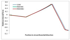 Materials 13 00455 i052