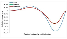 Materials 13 00455 i053