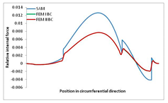 Materials 13 00455 i054