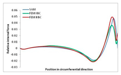 Materials 13 00455 i056