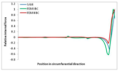 Materials 13 00455 i058
