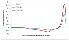 Materials 13 00455 i059