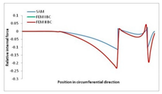 Materials 13 00455 i060