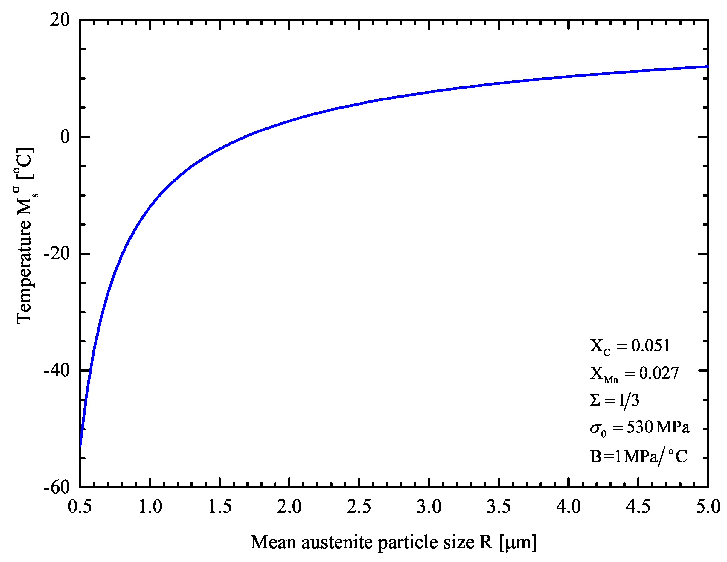 Materials 13 00458 g008 Materials 13 00458 g008