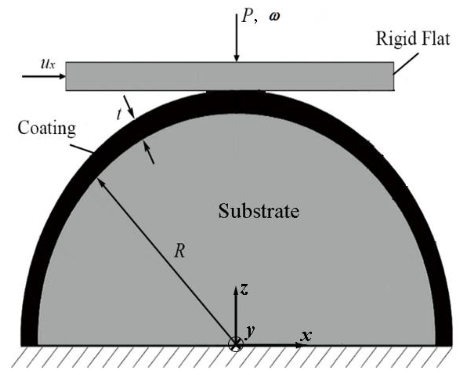 Materials 13 00460 g001