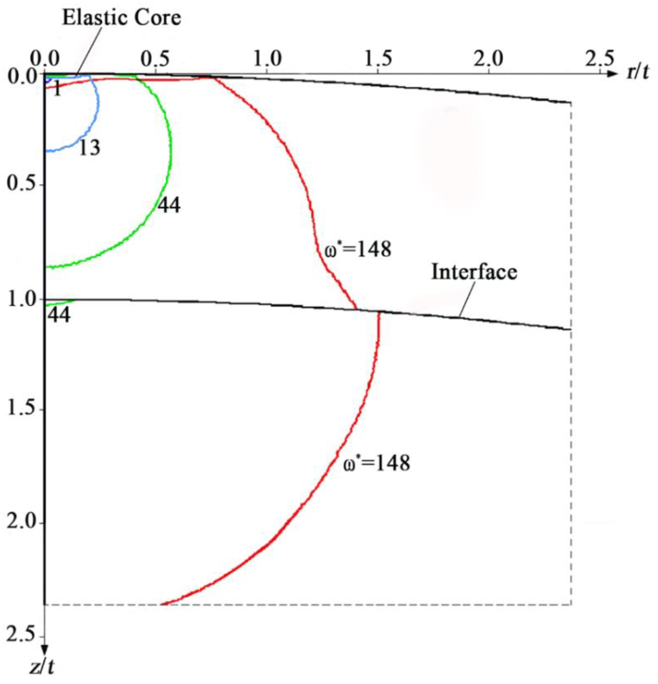 Materials 13 00460 g005